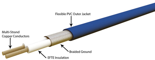 Strata Wire